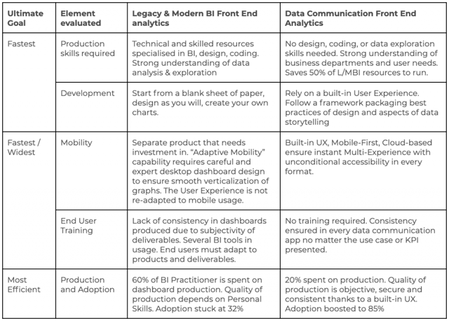 Business intelligence and front end analytics