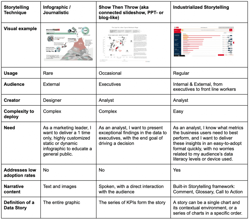 Table-different-Storytelling-Technique