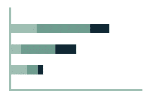 Stacked Bar chart