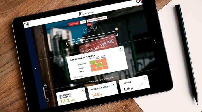 Quick company dashboard, ready anywhere