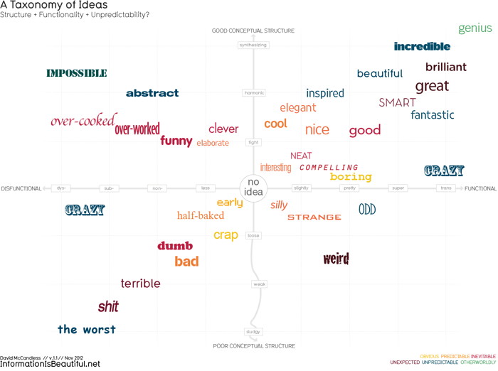 data visualisation et philosophie