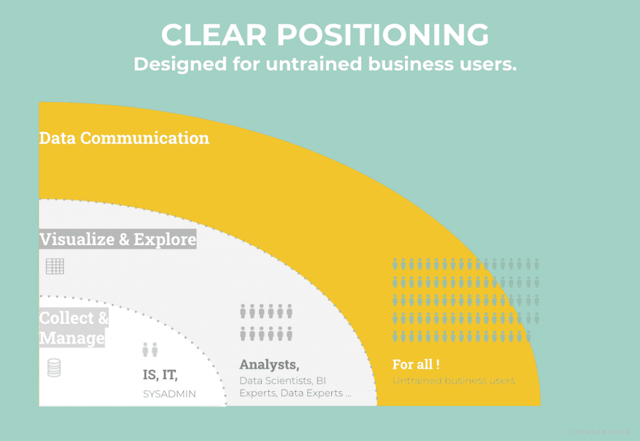 What is data communication 