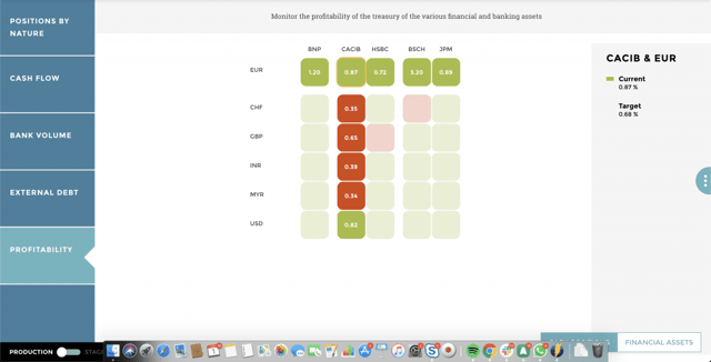 Table-Chart