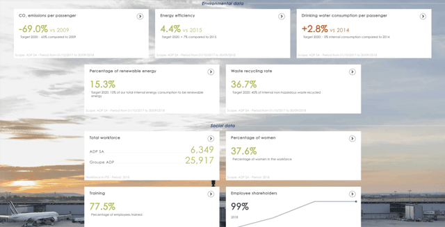 Toucan-Dashboard-Report-ADP-Aeroport-de-Paris