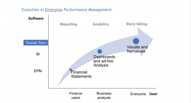 Evolution-Entreprise-Performance-Mangement