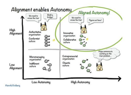 autonomy