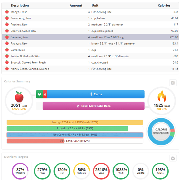cronometer application dataviz analytics data