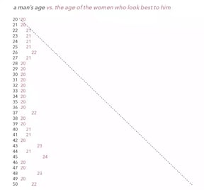 dataclysm_men
