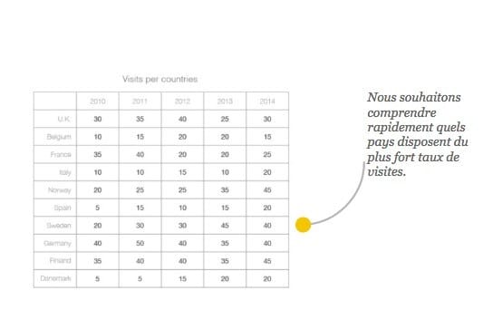 data visualisation Toucan Toco