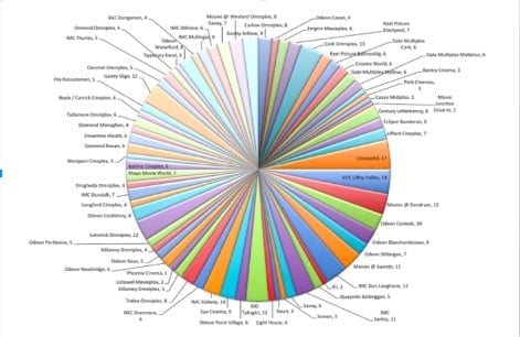 camembert bad practice visualisation