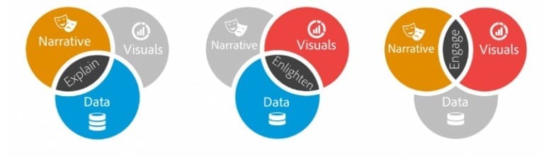 datavisualisation-5 dataviz