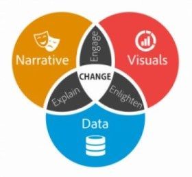 Data-viz-Circle