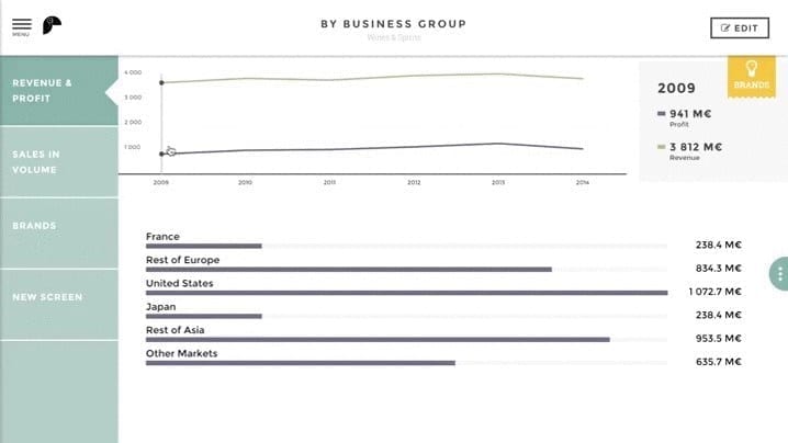 dashboard data visualisation ToucanToco