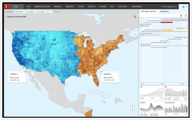 DATA VISUALIZATION