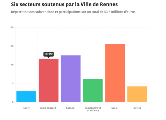 Ville de rennes - rapports financiers Toucan Toco