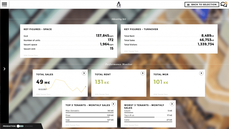 Dashboard-ACME/CRE-should-have-dataviz