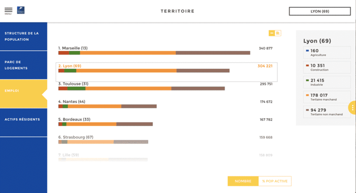 reporting commercial toucan toco, data storytelling la banque postale