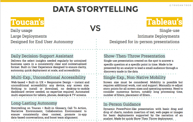 ToucanToco vs Tableau 