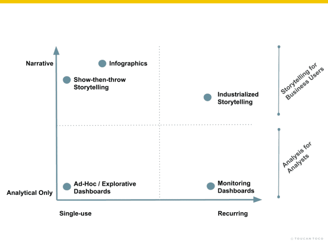 Mapping-Storytelling