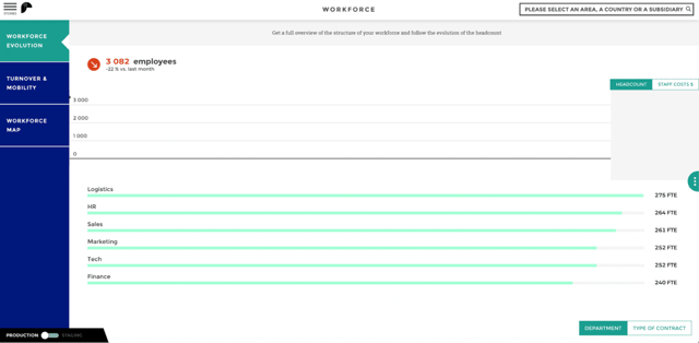 Toucan-dashboard-Workforce