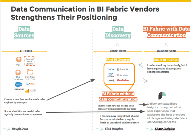 Business intelligence tools adoption