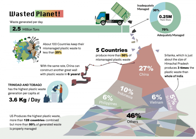 Infographic-Pollution