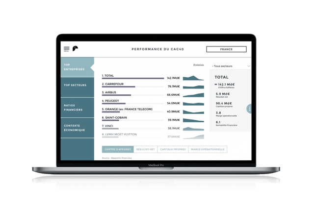 Toucan-Dashboard-Performance-CAC-40