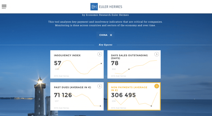 insolvency index euler hermes