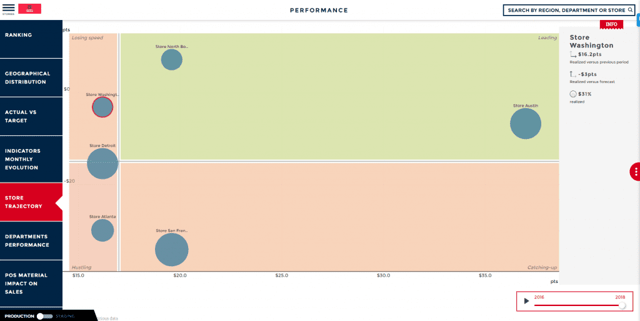 Dashboard-Toucan-Performancez