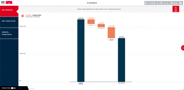 Toucan-Finance-dashboard