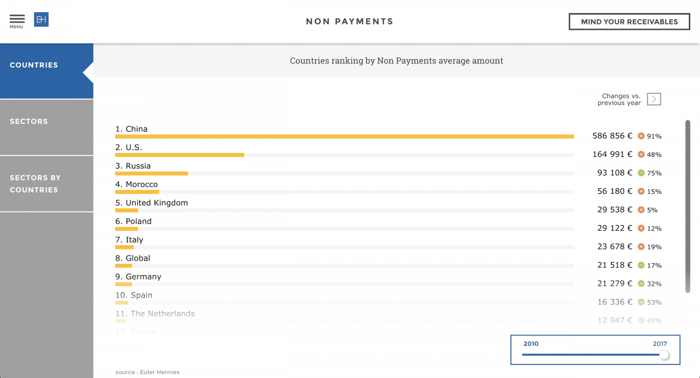 Euler hermes non payments