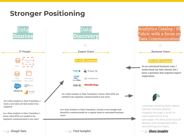 Business intelligence adoption