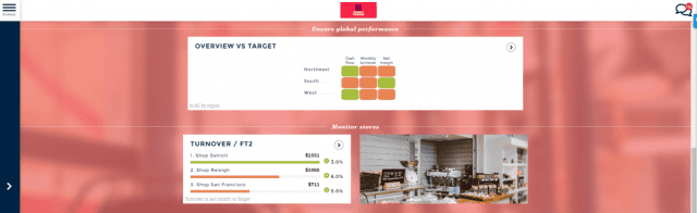 Franchise-dashboard-Toucan