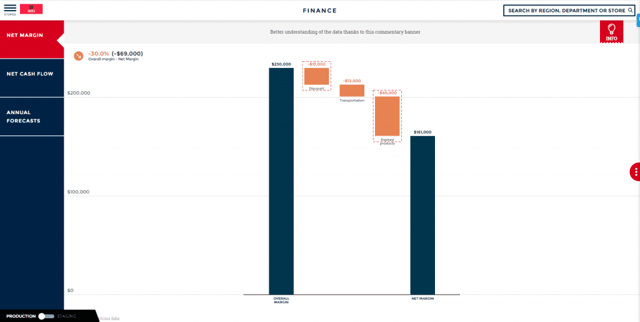 Toucan-Finance-dashboard