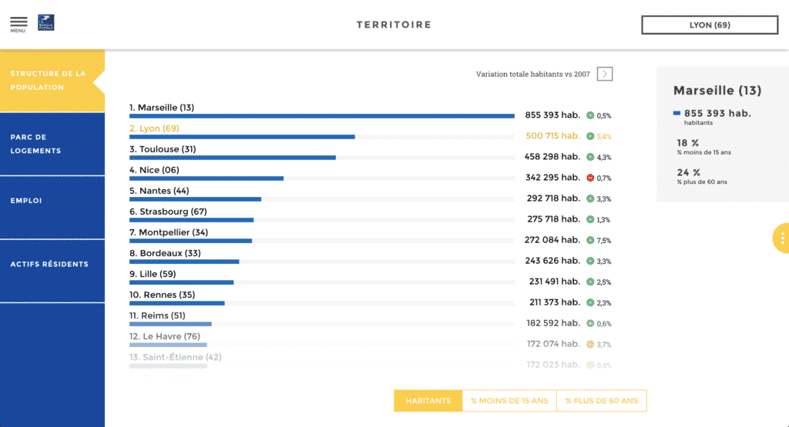 Toucan-Dashboard-Digitaliser-son-offre-commerciale