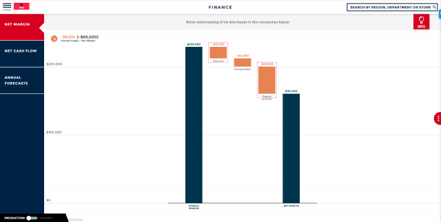 Finance-dashboard-Bar-chart