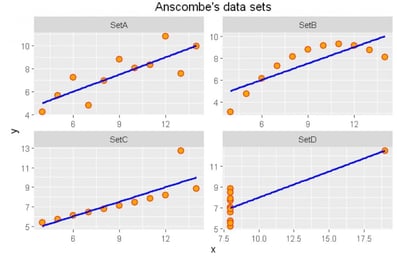 importance-of-dataviz