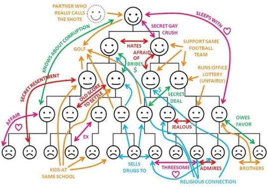 informal-network