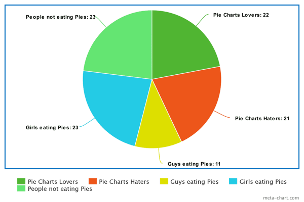 meta-chart pie chart toucan