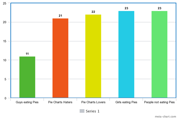 meta-chart (2)