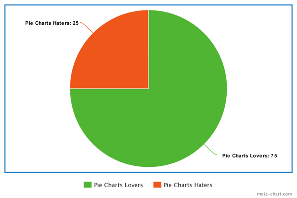 Meta Chart Pie Chart