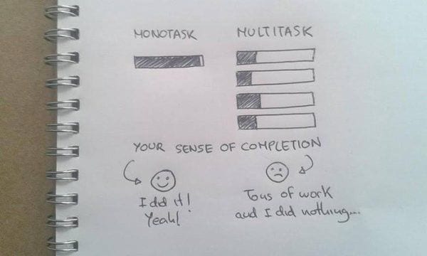 productivité