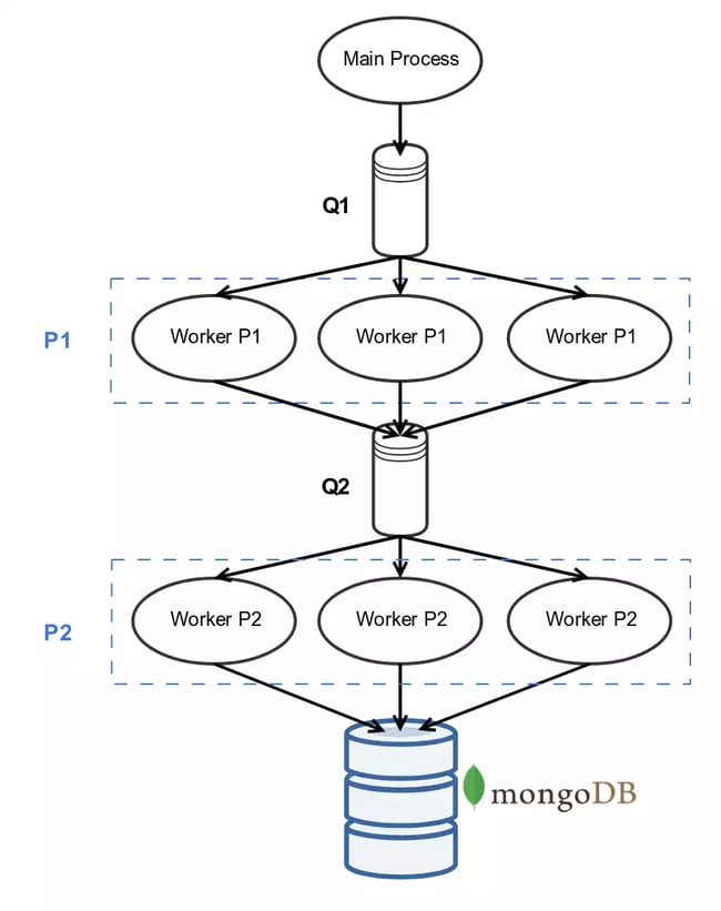 parallel insertion schema