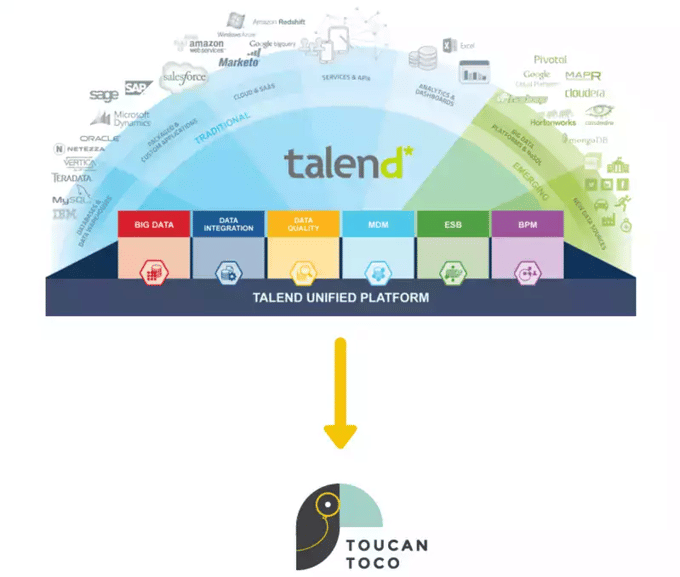 Talend speaks Toucan