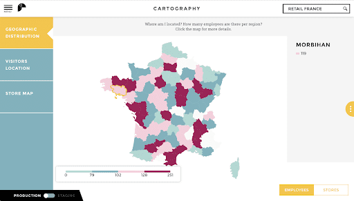 tableau de bord retail
