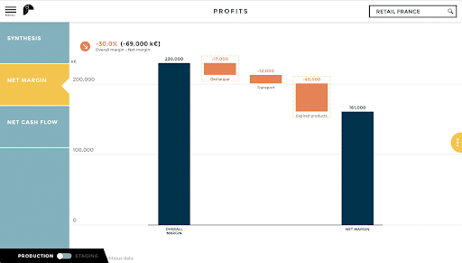 tableau de bord retail