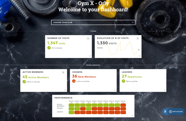 Location dashboard