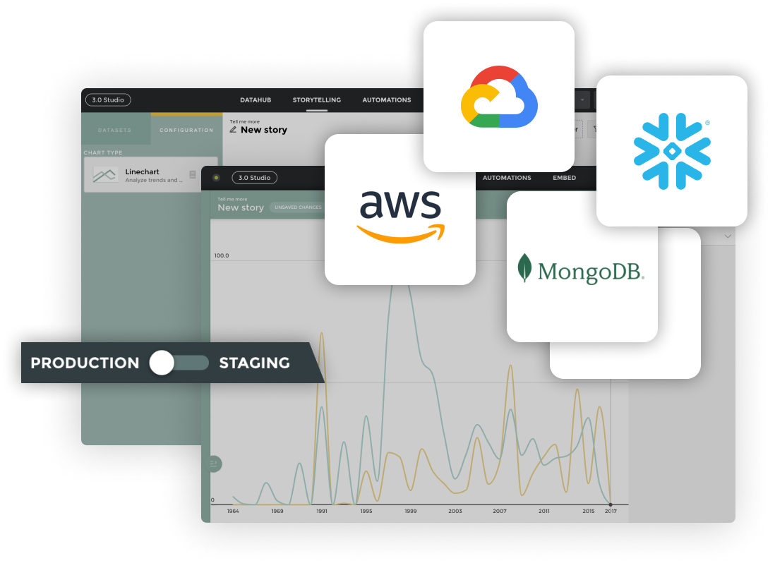 Best Practices for Implementing Embedded Analytics