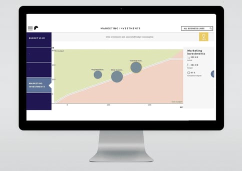 Kpis marketing terms you need to monitor to better understand your investments