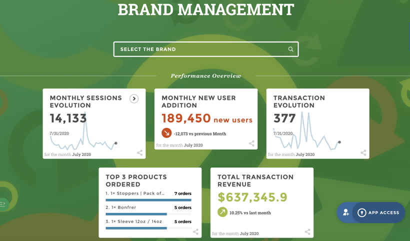 Marketing dashboard